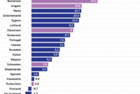 Wirtschaftswachstum 2026 Bank Dunia Ramal Ekonomi Indonesia Tak Sentuh Angka 5 Persen Pada 2024 …