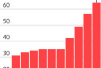 Aliquotierung Pension 2026 2026 Införs Riktålder För pension – Det Gäller För Din årskull