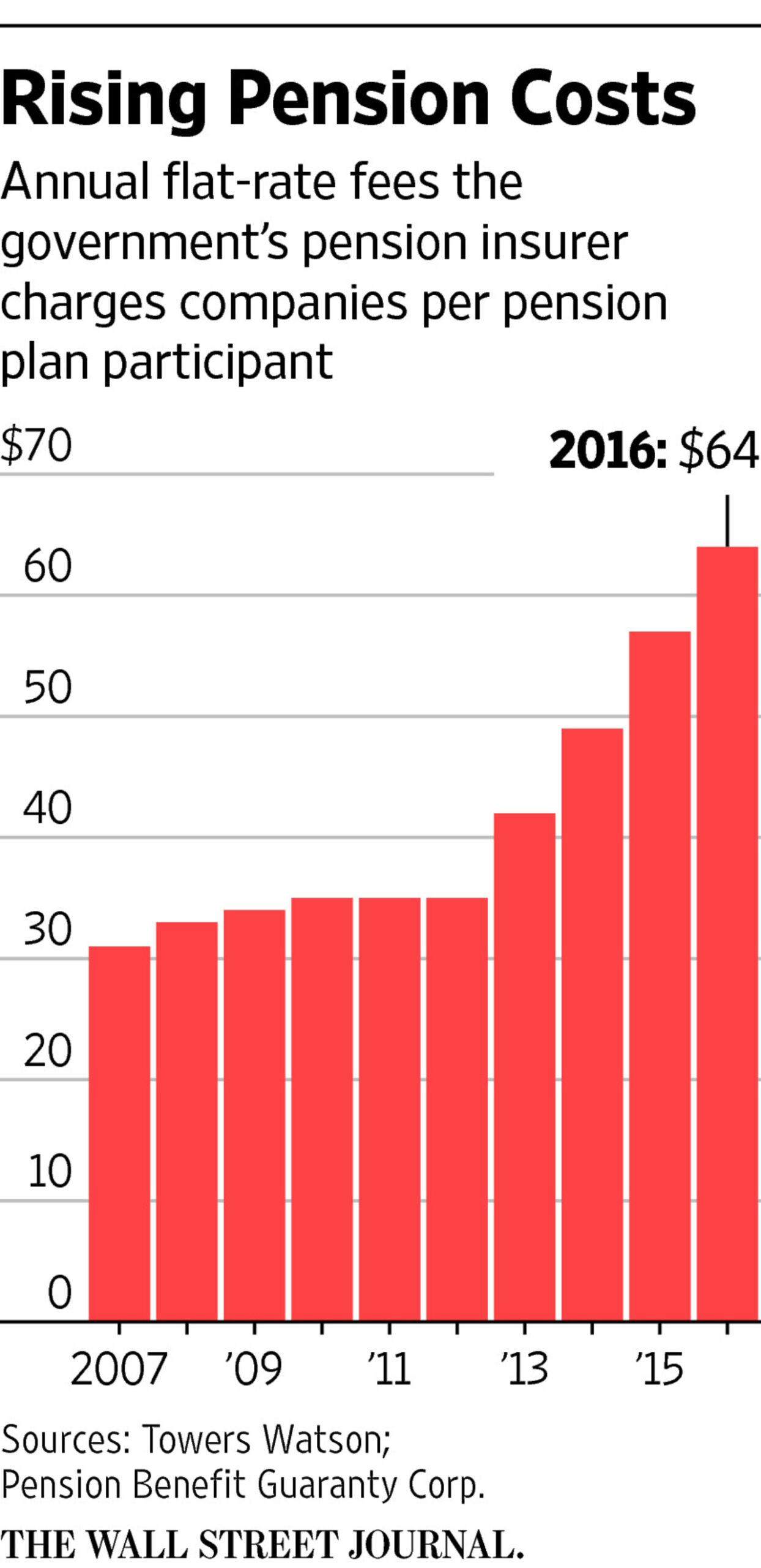 Aliquotierung Pension 2026 2026 Införs Riktålder För pension – Det Gäller För Din årskull