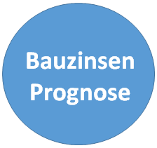 Prognose Zinsen 2026 Bauzinsen prognose 2026