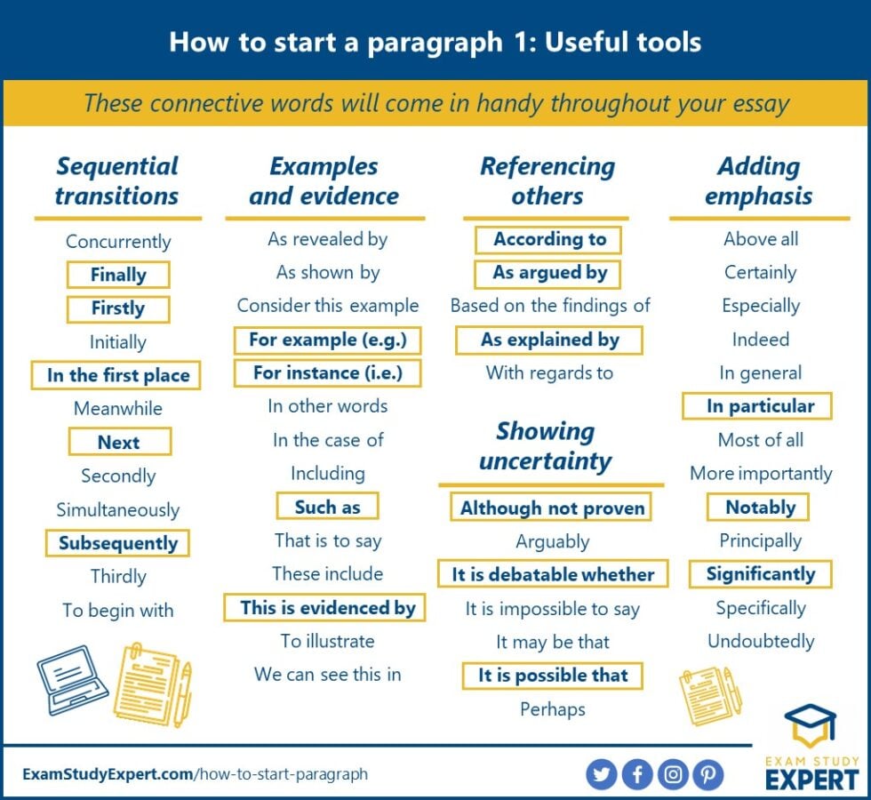  Foto zu How To Start A Paragraph: 200+ Important Words And Phrases - Exam Study 