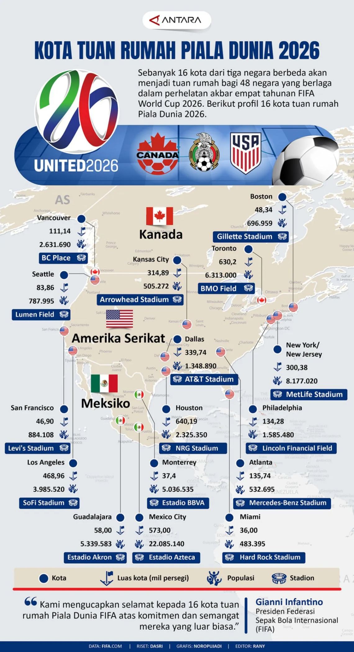Mela 2026 Berita Dan Informasi Klasemen Kualifikasi Piala Dunia 2026 Terkini Dan