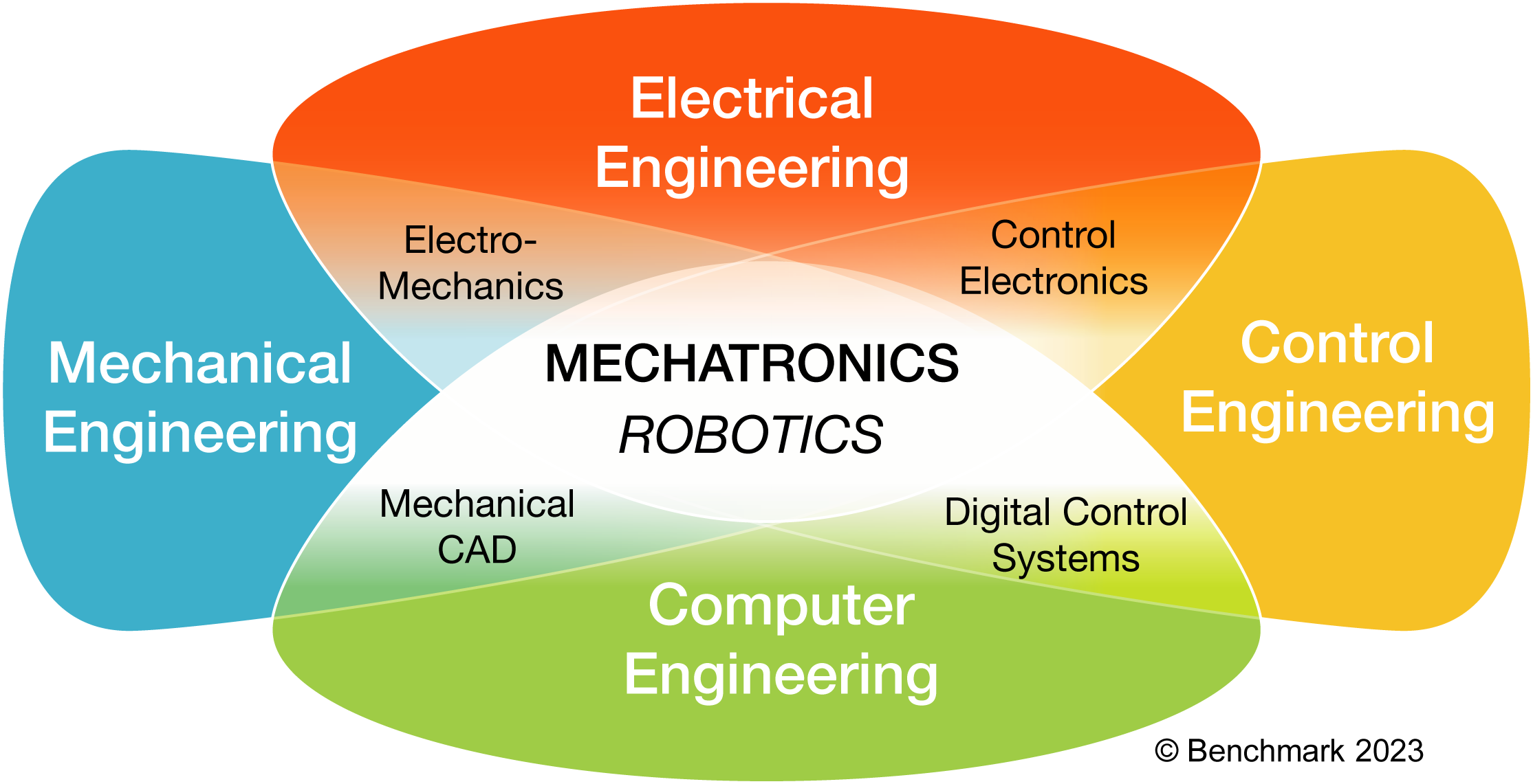 Ultimate Productivity Home Office Template In Austria Understanding Mechatronics And Robotics