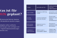 Wie Hoch Steigt Der Mindestlohn 2026 Mindestlohn Steigt: In Vier Stufen Auf 10,45 Euro Wie Hoch Steigt Der Mindestlohn 2026 Mindestlohn Steigt: In Vier Stufen Auf 10,45 Euro