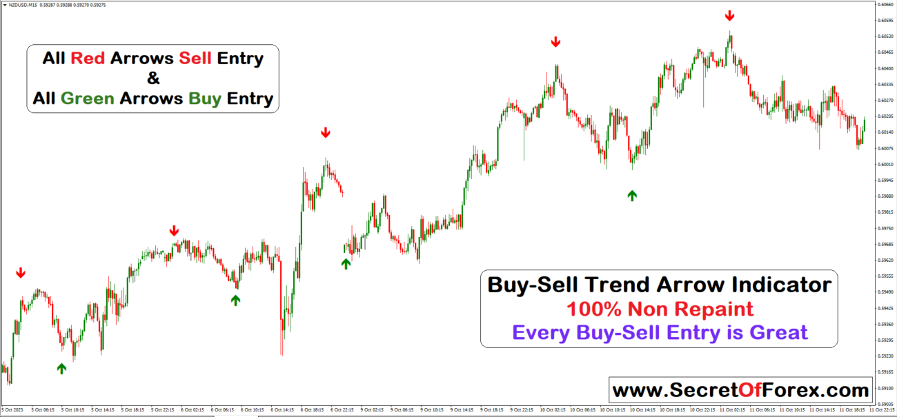 Easy Educational AI Art Weekly In USA Buy-sell Trend Arrow Indicator