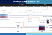Afc Qualifiers 2026 Table 2026 World Cup afc Rnd2 Qualification Draw For Socceroos Was Today : R … Afc Qualifiers 2026 Table 2026 World Cup afc Rnd2 Qualification Draw For Socceroos Was Today : R …