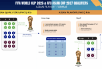 Wm Quali 2026 Asien Klasemen Kualifikasi Piala Dunia 2026 Zona Asia Wm Quali 2026 Asien Klasemen Kualifikasi Piala Dunia 2026 Zona Asia