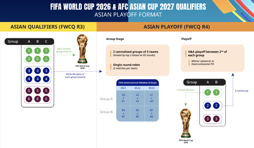 Wm Quali 2026 Asien Klasemen Kualifikasi Piala Dunia 2026 Zona Asia