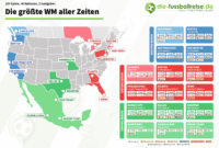 Fußballweltmeisterschaft 2026 Wm 2026 Wetten: Alles Zur Nächsten Fußball-weltmeisterschaft