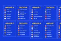 Wer Hat Sich Für Die Wm 2026 Qualifiziert Der Termin für die Auslosung Der wm 2026 Steht Fest