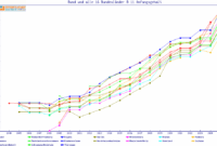 Gehaltserhöhung Beamte Bayern 2026 Öffentlicher-dienst.info