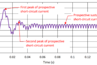 3/8 Inch Galvanized Camlock Fitting Compatibility Short-circuit Fault Current Modeling Of A Dc Light Rail System With A … 3/8 Inch Galvanized Camlock Fitting Compatibility Short-circuit Fault Current Modeling Of A Dc Light Rail System With A …