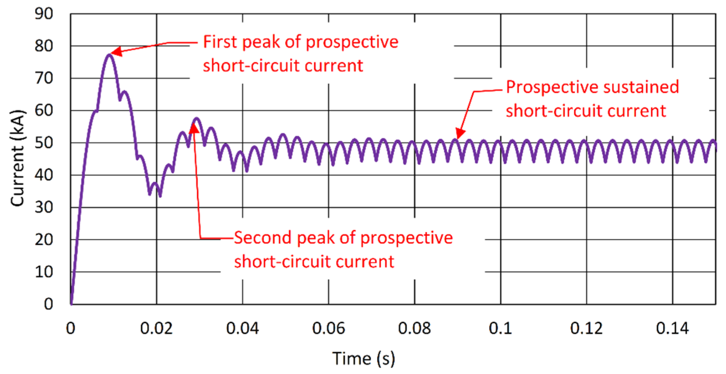 3/8 Inch Galvanized Camlock Fitting Compatibility Short-circuit Fault Current Modeling Of A Dc Light Rail System With A …