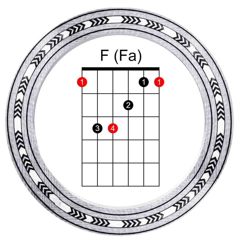  Accord Guitare Fa Diese Mineur – AJJBS 