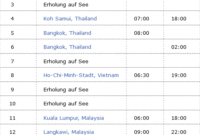 Mein Schiff Nordamerika 2026 Mein Schiff Buchungsstart Winter 2025/2026 Mein Schiff Nordamerika 2026 Mein Schiff Buchungsstart Winter 2025/2026