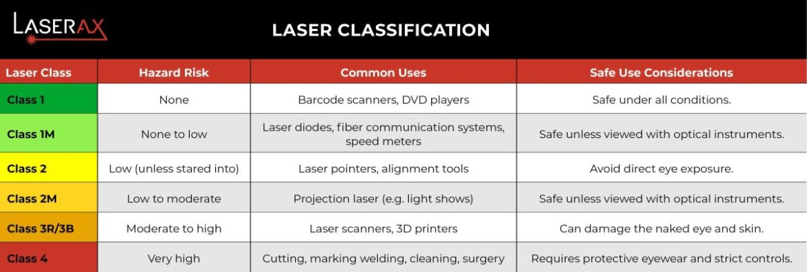 Easy Travel Smart Home Easy In USA Laser Classes & Laser Safety