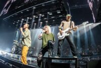 Linkin Park 2026 Deutschland linkin park Live In deutschland 2025: Tickets, Termine, Vorverkauf