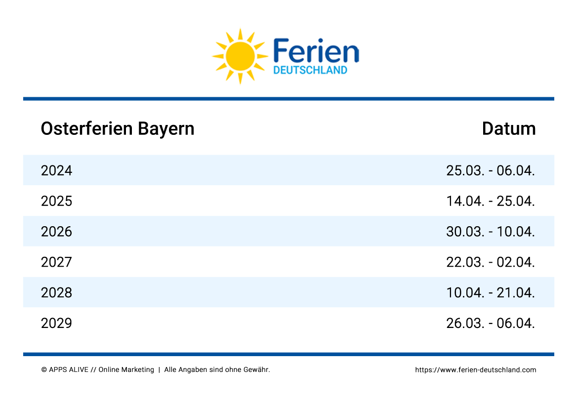 Wann Sind Die Osterferien 2026 osterferien 2028 In Deutschland (alle Bundesländer)