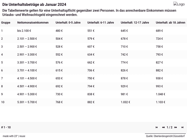 Unterhaltsvorschuss 2026 Mehr Unterhaltsvorschuss Ab 2023. Wer Bekommt Wieviel?