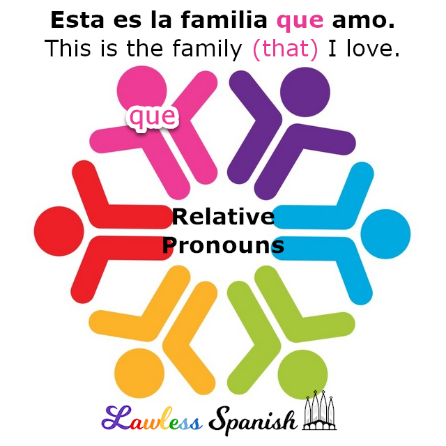  Que - Relative Pronoun - Lawless Spanish Grammar 
