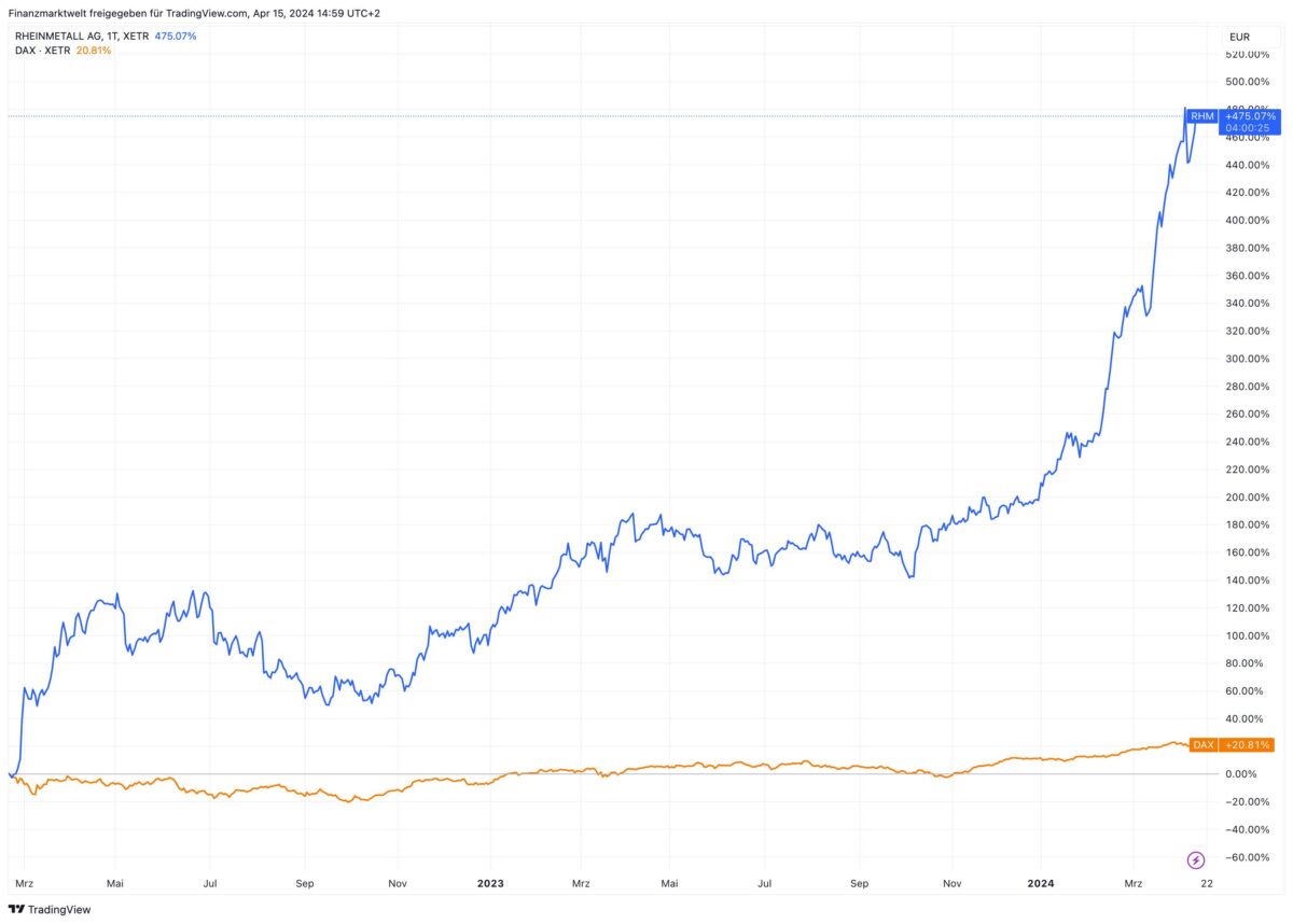 Rheinmetall Kgv 2026 rheinmetall Vehicles At Eurosatory 2024 : R/tankporn