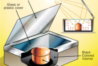 3/8 Inch 316 Stainless Air Fitting Technical Drawing solar Cooker Design Ideas At Carl Bills Blog 3/8 Inch 316 Stainless Air Fitting Technical Drawing solar Cooker Design Ideas At Carl Bills Blog