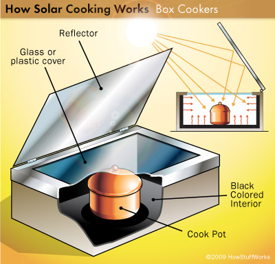3/8 Inch 316 Stainless Air Fitting Technical Drawing solar Cooker Design Ideas At Carl Bills Blog