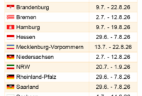 Februar Ferien Thüringen 2026 Kalender 2026 thüringen Kostenlos: ferien-übersicht, Feiertage, Pdf … Februar Ferien Thüringen 2026 Kalender 2026 thüringen Kostenlos: ferien-übersicht, Feiertage, Pdf …