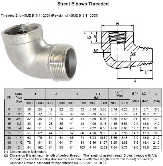  Threaded / Screwed Street Elbow Bildidee 