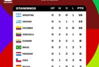 Wm Qualifikation 2026 Argentinien Fifa World Cup 2026 Qualifier: How To Watch Brazil V Argentina Live