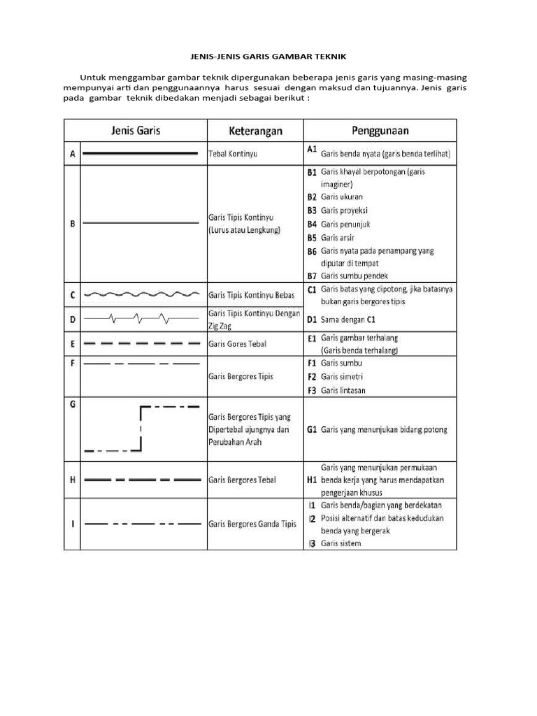 Pictograph Worksheets 3rd Grade Math garis-garis gambar teknik