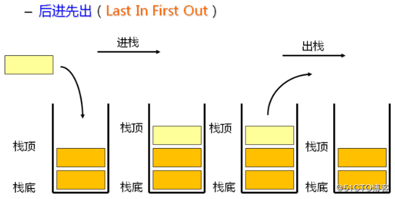 3/8 Inch Carbon Steel Banjo Fitting Iso Standard 【数据结构】栈（stack）的实现 — 详解_栈的程序功能及算法实现-csdn博客