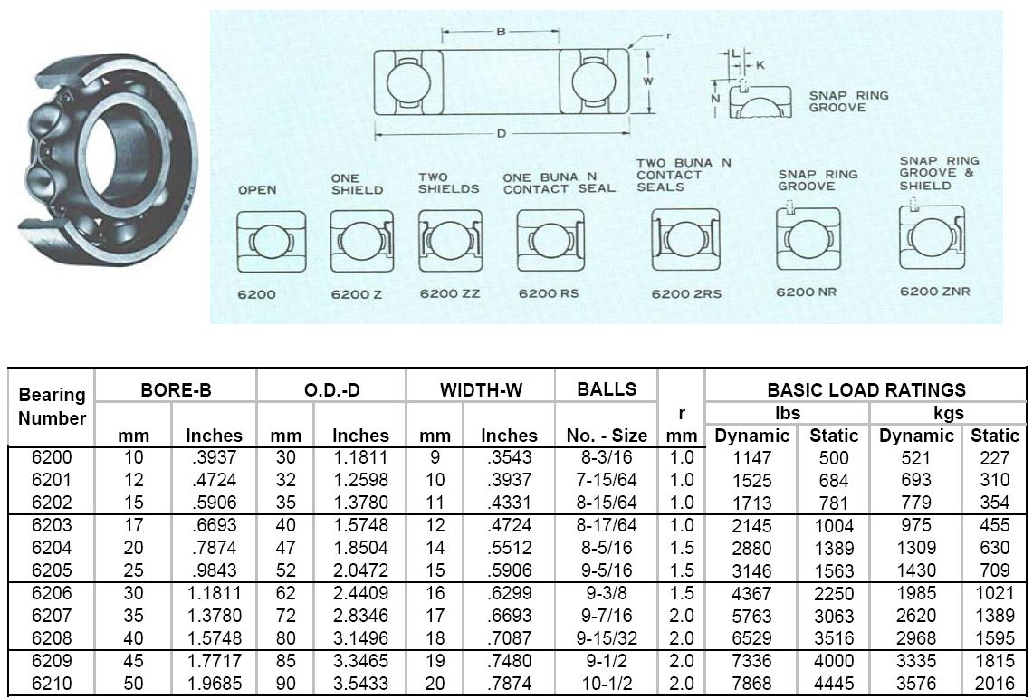  Bearing Measurement 