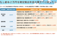 Korean Alphabet Practice Worksheet 【人事必見】選択制dc (db) 実施企業が従業員に説明すべきこと|お役立ち情報 Korean Alphabet Practice Worksheet 【人事必見】選択制dc (db) 実施企業が従業員に説明すべきこと|お役立ち情報