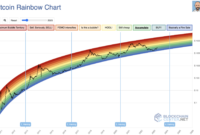 Free Printable Baby Flash Cards Finding Bitcoin Entry Points Using The rainbow Chart