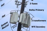 Food Tracing Worksheet How To Identify Transformer Wiring Food Tracing Worksheet How To Identify Transformer Wiring