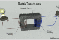 1/4 Inch Alloy Steel Pillow Block Bearing Lubrication Guide Electrical Step Down Transformer Diagram Ppt Step Down Transformer 1/4 Inch Alloy Steel Pillow Block Bearing Lubrication Guide Electrical Step Down Transformer Diagram Ppt Step Down Transformer