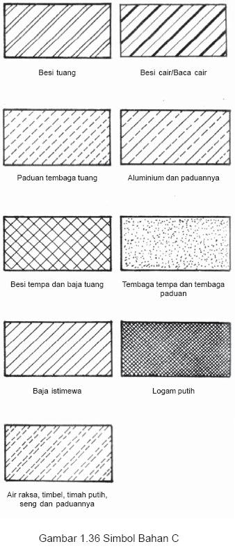  Foto zu Garis dan Arsiran dalam Gambar Teknik 