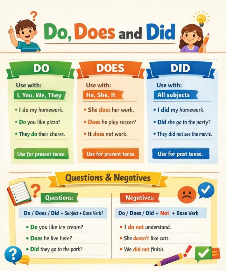 Uses of Do Does and Did: Do, Does, Did Rules with Examples 