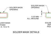At Home Activities Sheets For Kids Why Would Metal From A Pad Be *underneath* The Solder Mask In A At Home Activities Sheets For Kids Why Would Metal From A Pad Be *underneath* The Solder Mask In A