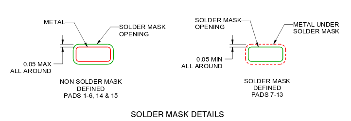 At Home Activities Sheets For Kids Why Would Metal From A Pad Be *underneath* The Solder Mask In A