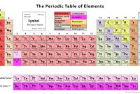 Free Preschool Letter Printables The Periodic Table Of Elements (with Printables)