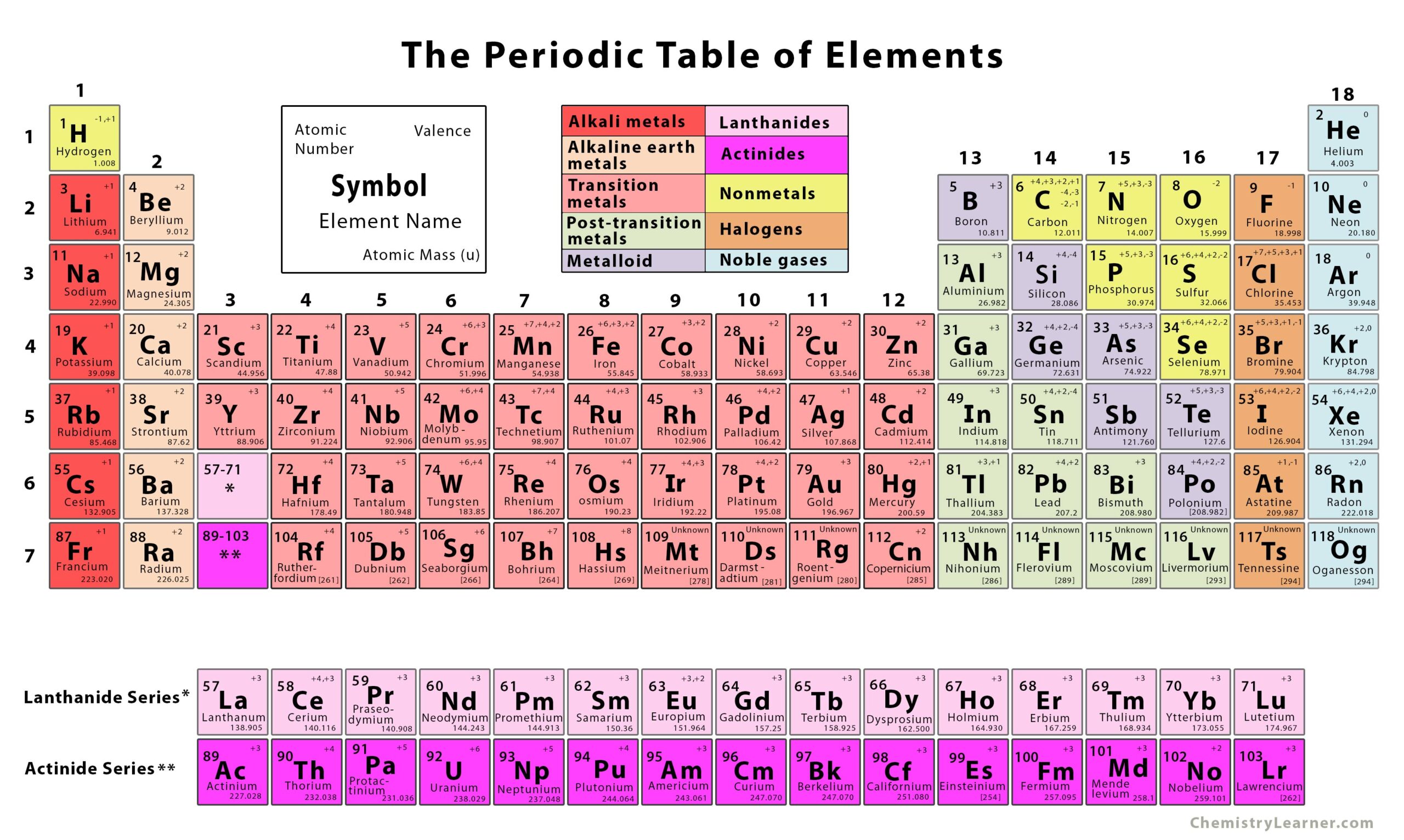 Free Preschool Letter Printables The Periodic Table Of Elements (with Printables)
