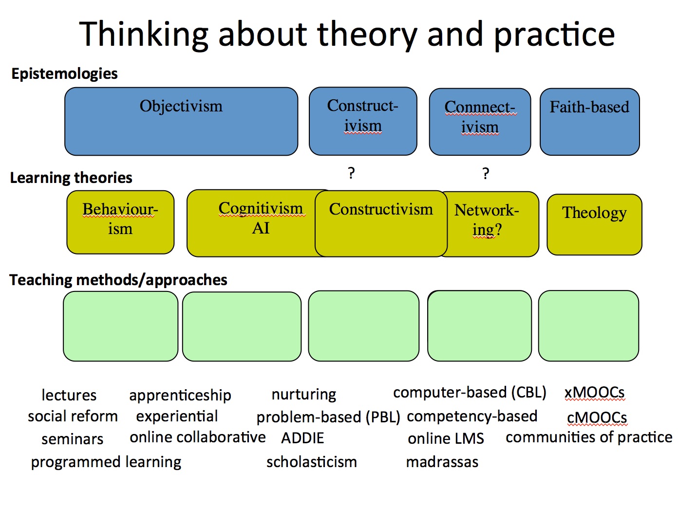  Teaching Methods 