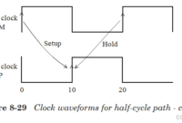 1/4 Inch Plastic Ceramic Bearing Iso Standard 第八章 时序检查(下)_half Cycle Path-csdn博客