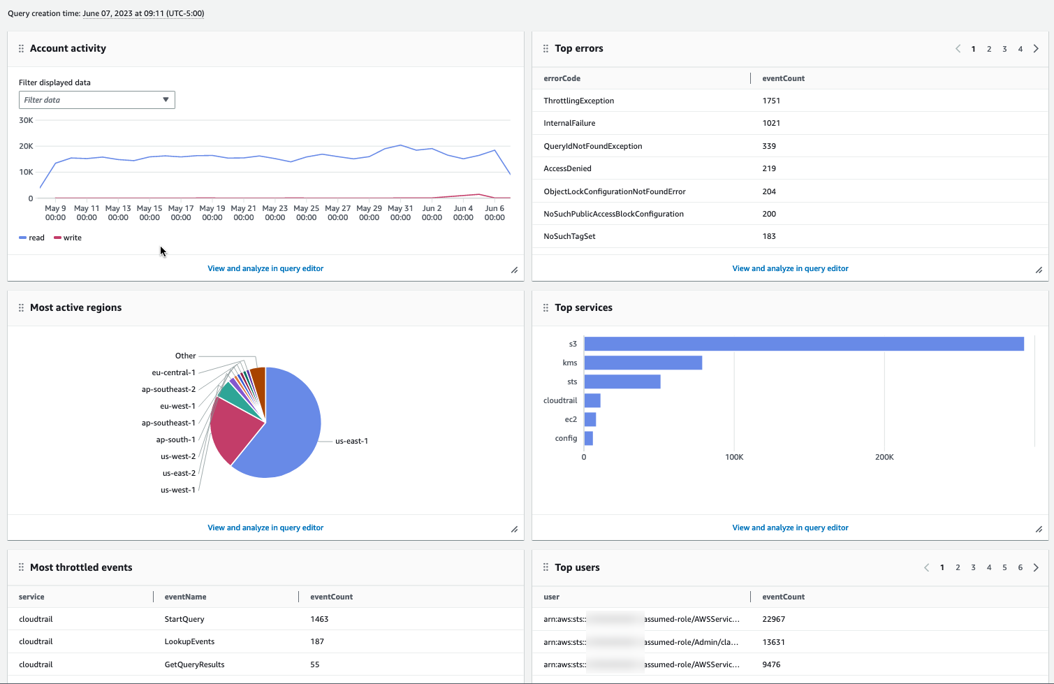 1998 World Cup Final Game – [新機能]aws cloudtrailのイベント履歴のフィルターに読み取り専用とaws アクセスキーが追加されました