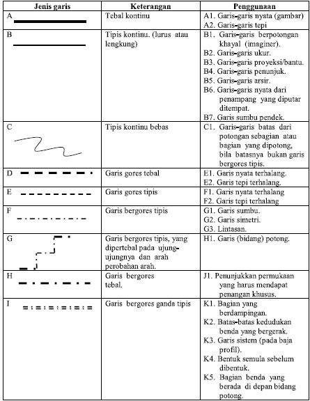  Mechanical Engineering 
