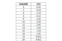 M3 304 Stainless Threaded Rod Weight Table Of Gauge Conversions In Mm