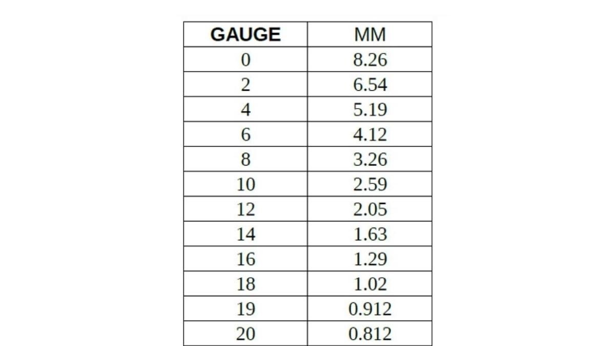 M3 304 Stainless Threaded Rod Weight Table Of Gauge Conversions In Mm