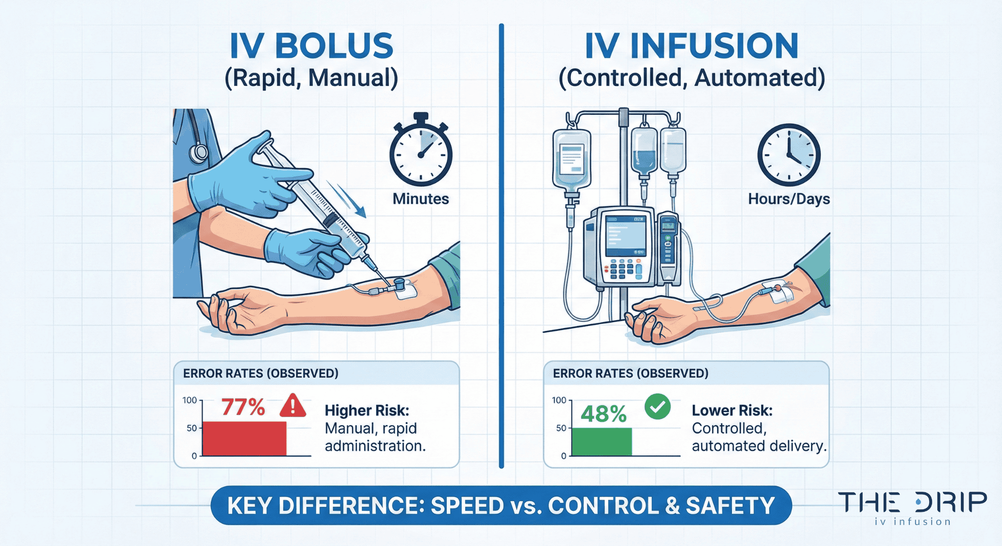 Kids Activity Sheets Easy What Is Iv Bolus?